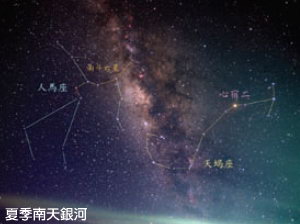 這張圖片為夏季南天銀河的星空圖，圖中標示著人馬座、南斗六星、天蠍座及心宿二的星象。