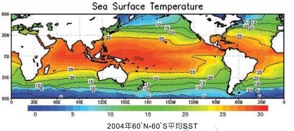 這是地球的海水表面溫度圖，最暖的海水區域在赤道附近，最冷的區域則在極地附近。