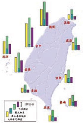 這是臺灣部分縣市的潮差分布圖，包含基隆、桃園、台中、澎湖、嘉義、高雄、屏東、蘭嶼、台東及蘇澳。