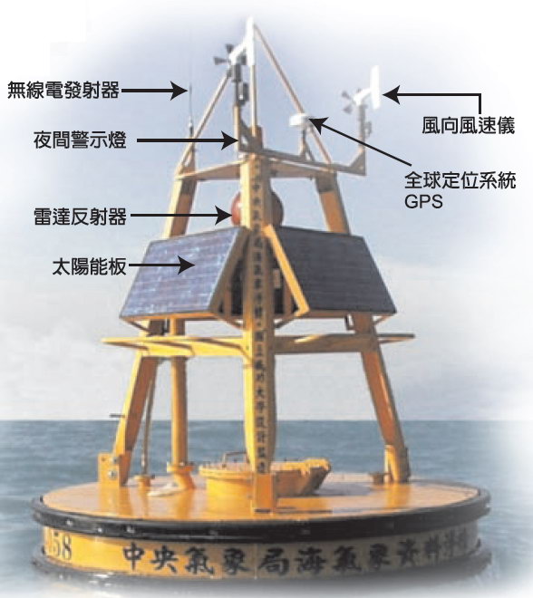 這張圖片為資料浮標的說明圖，圖中標示出資料浮標上的配備位置，包括無線電發射器、夜間警示燈、雷達反射器、太陽能板、風向風速儀及全球定位系統GPS。