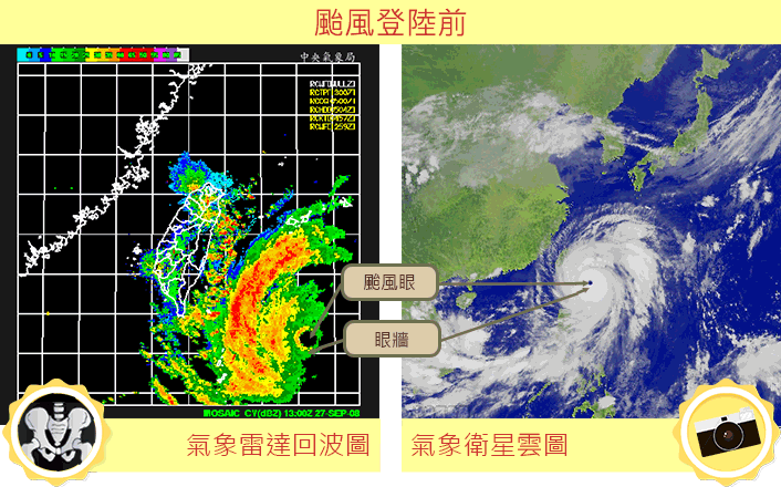氣象雷達回波圖可以看清颱風內部結構和雨勢大小，不過要大範圍看出颱風的形狀和雲系變化要依靠氣象衛星雲圖。