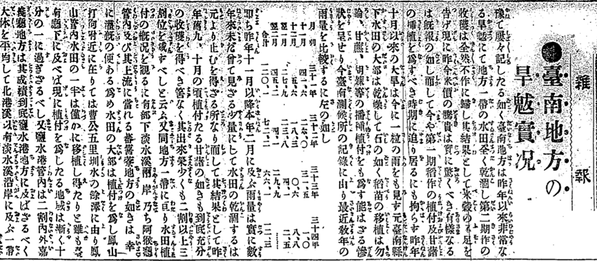 有關1902年初春臺南地方旱災慘況的報導 資料來源：《臺灣日日新報》，1902年3月15日，日刊2版。