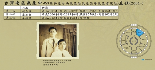 這張圖片列出了台灣南區氣象中心的歷任主任，圖中也有第一和第二任主任的照片。