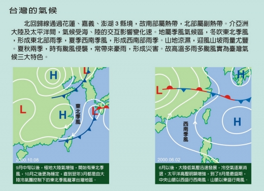 這是一張說明台灣氣候的圖，左圖是９月中旬以後，極地大陸氣增強，開始有東北季風，右圖是６月以後，大陸低氣壓迅速發展，台灣西部盛行西南風，東部盛行南風。