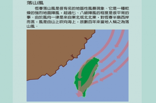 這是一張說明落山風的圖，畫面有台灣地圖，風從台灣的東北或北北東往台灣的南部吹送，造成恆春落山風的地區性風暴現象。