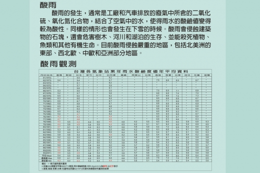 這是一張說明酸雨的圖，上方有台灣各氣象站累年雨水酸鹼度值年平均資料。