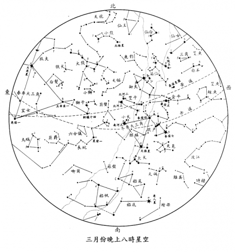 這是三月份晚上八時的星空圖。