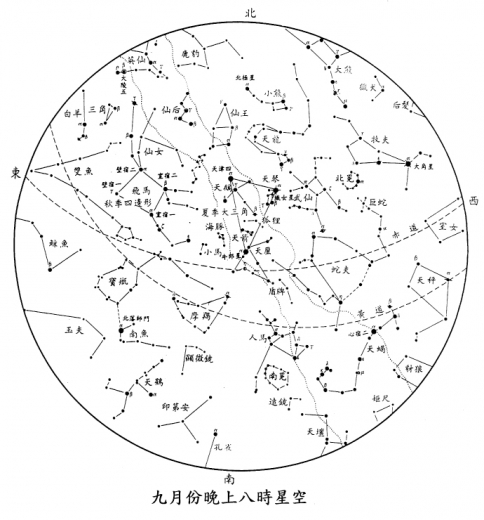 九月份晚上八時的星空圖，如圖所呈現。