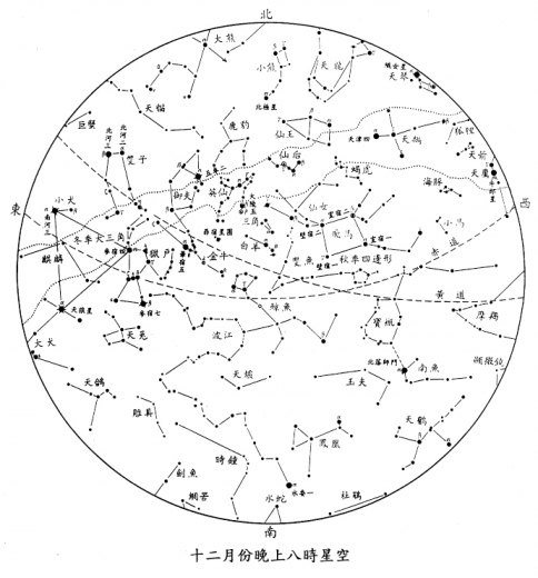十二月份晚上八時的星空全貌圖。