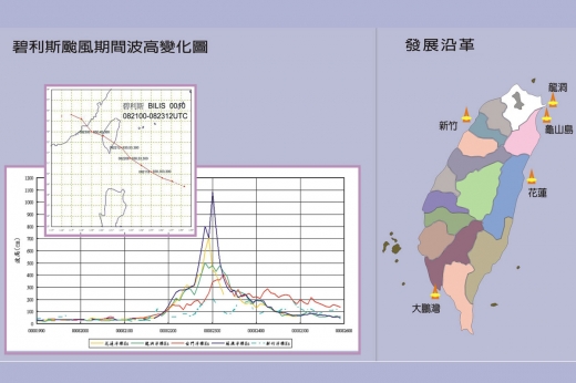 這張圖片中有碧利斯颱風期間的波高變化圖以及海象資料浮標的發展沿革圖。