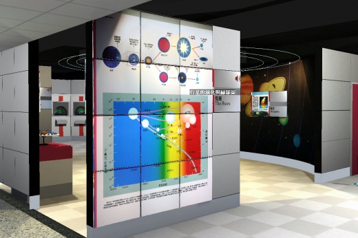這是氣象展示場中，說明行星的演化與赫羅圖的展示空間側面圖。