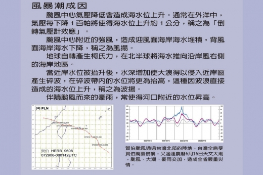 這張圖片為風暴潮成因的簡介，說明了颱風會造成倒轉氣壓計效應、風揚及波揚，圖中也包含了賀伯颱風的相關圖表。